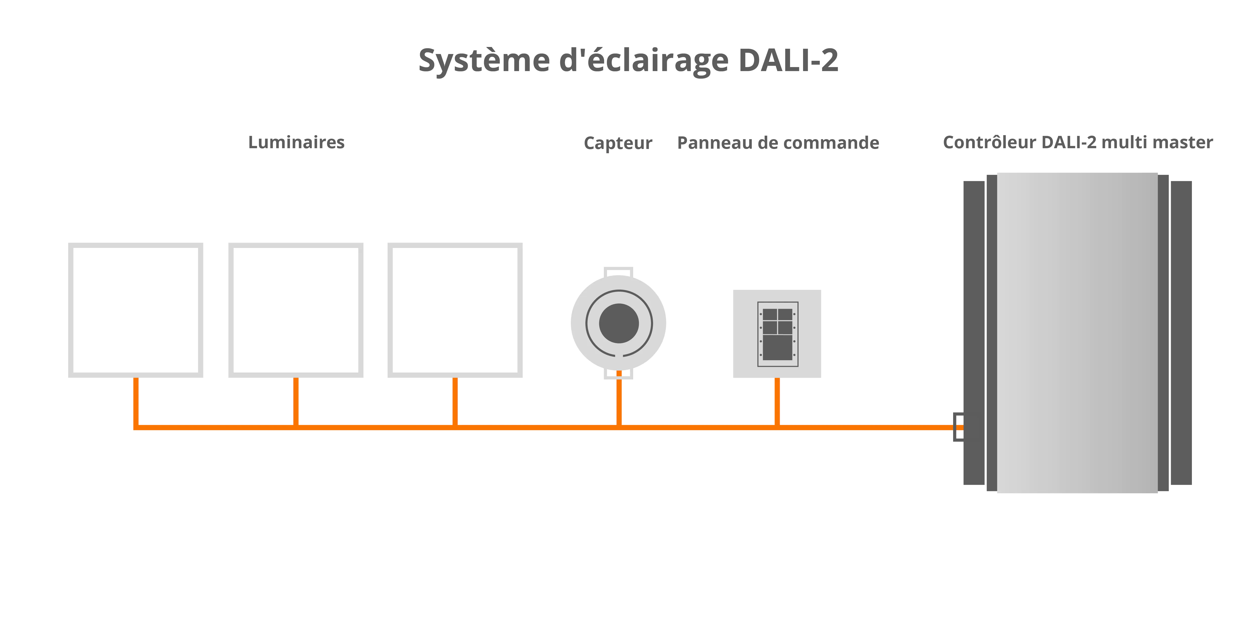 Installation de DALI 2